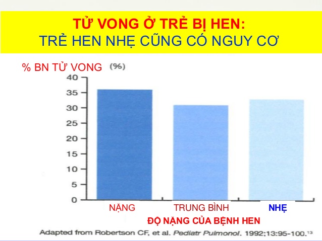 hen phế quản có nguy hiểm không